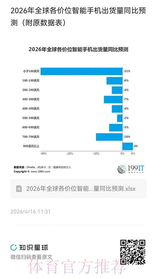 2026世界杯预测手机趋势分析