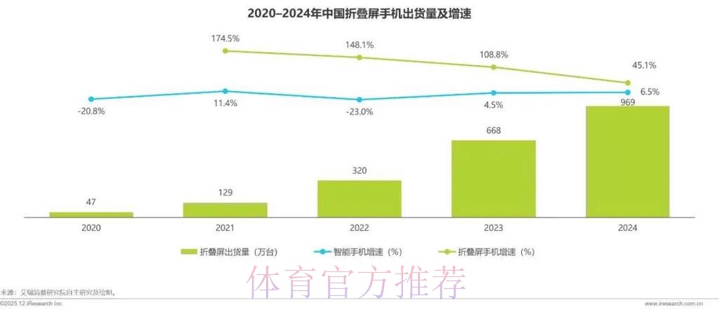 2026世界杯预测手机趋势分析